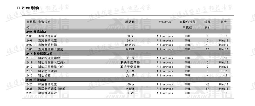 丹佛斯FC302变频器参数设置说明：2-制动参数表